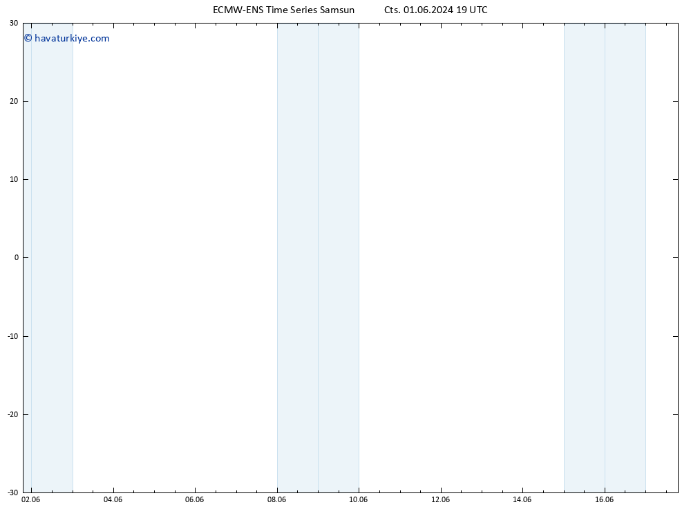 500 hPa Yüksekliği ALL TS Paz 02.06.2024 01 UTC