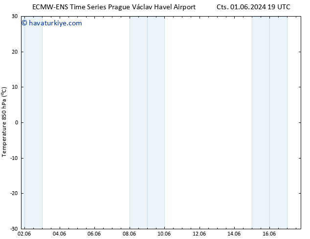 850 hPa Sıc. ALL TS Cts 08.06.2024 01 UTC