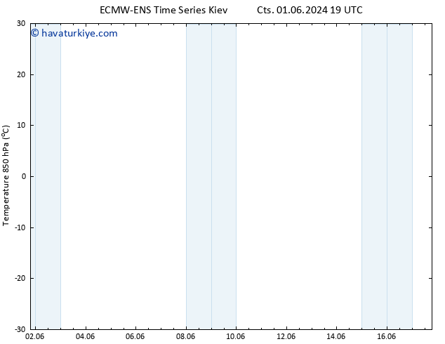850 hPa Sıc. ALL TS Sa 04.06.2024 13 UTC