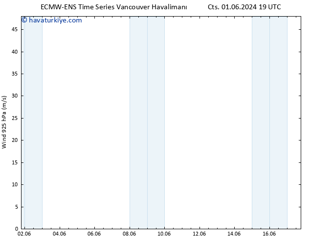 Rüzgar 925 hPa ALL TS Per 06.06.2024 07 UTC