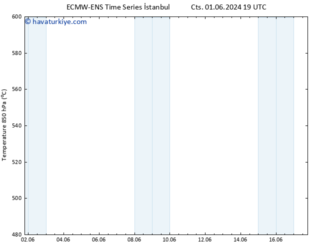 500 hPa Yüksekliği ALL TS Çar 05.06.2024 07 UTC