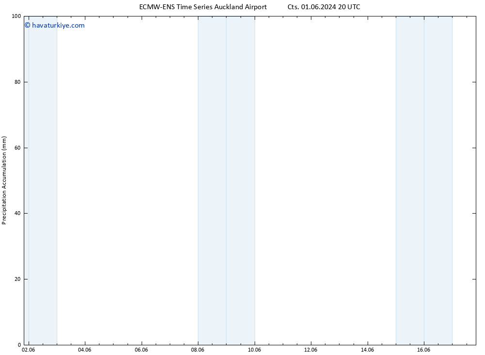 Toplam Yağış ALL TS Cu 07.06.2024 14 UTC