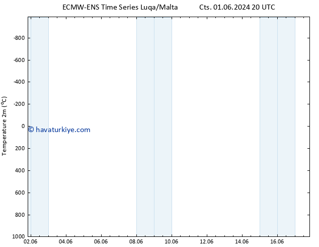 Sıcaklık Haritası (2m) ALL TS Sa 11.06.2024 08 UTC