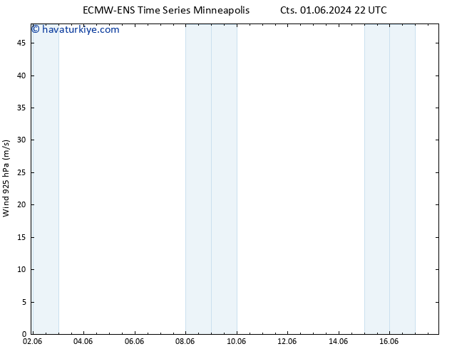 Rüzgar 925 hPa ALL TS Cu 07.06.2024 22 UTC