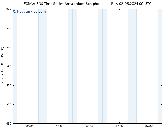 500 hPa Yüksekliği ALL TS Çar 05.06.2024 00 UTC