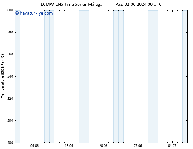 500 hPa Yüksekliği ALL TS Paz 02.06.2024 12 UTC