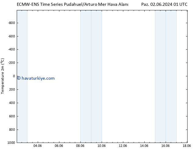 Sıcaklık Haritası (2m) ALL TS Per 06.06.2024 13 UTC