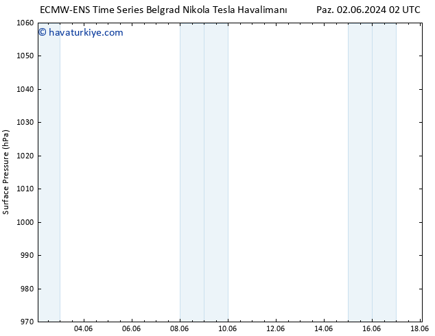 Yer basıncı ALL TS Paz 09.06.2024 02 UTC