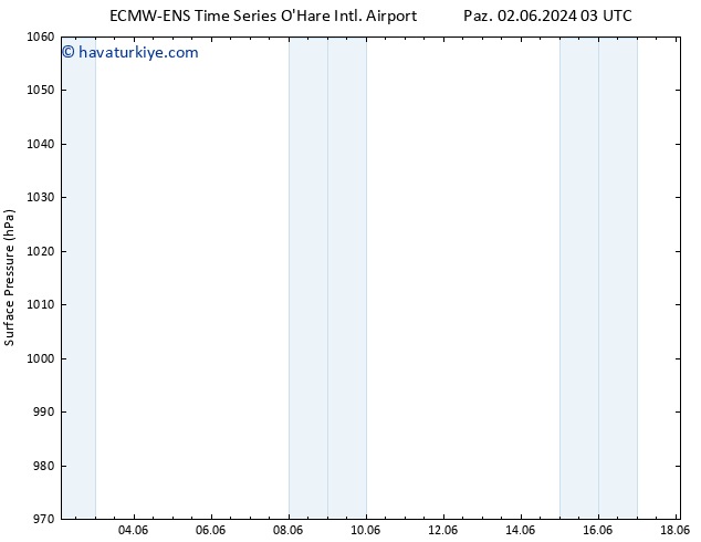 Yer basıncı ALL TS Per 06.06.2024 03 UTC