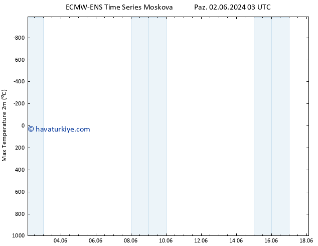 Maksimum Değer (2m) ALL TS Sa 04.06.2024 03 UTC