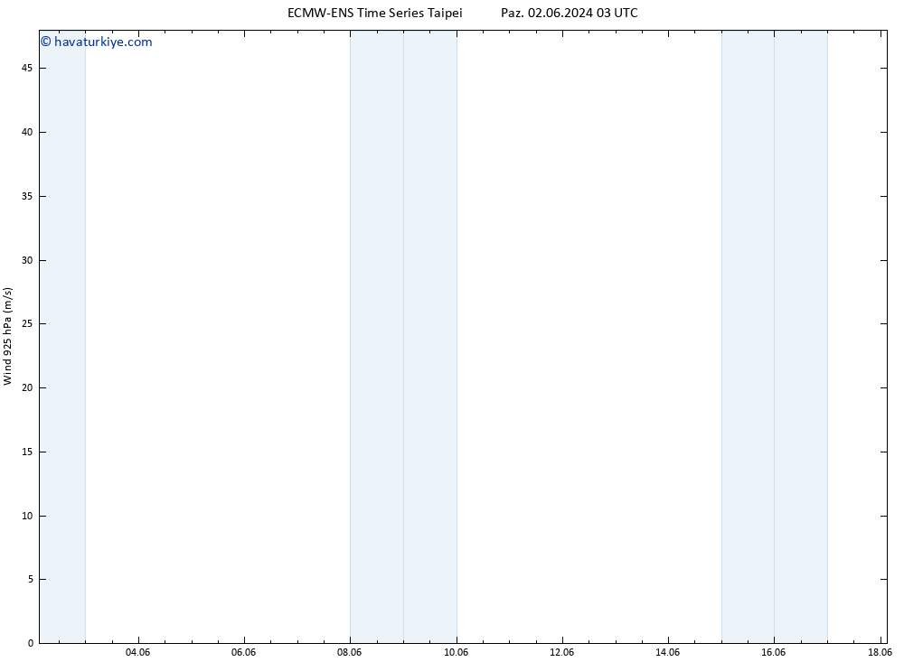 Rüzgar 925 hPa ALL TS Paz 02.06.2024 09 UTC