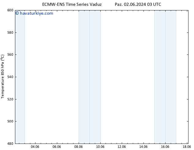 500 hPa Yüksekliği ALL TS Pzt 03.06.2024 03 UTC