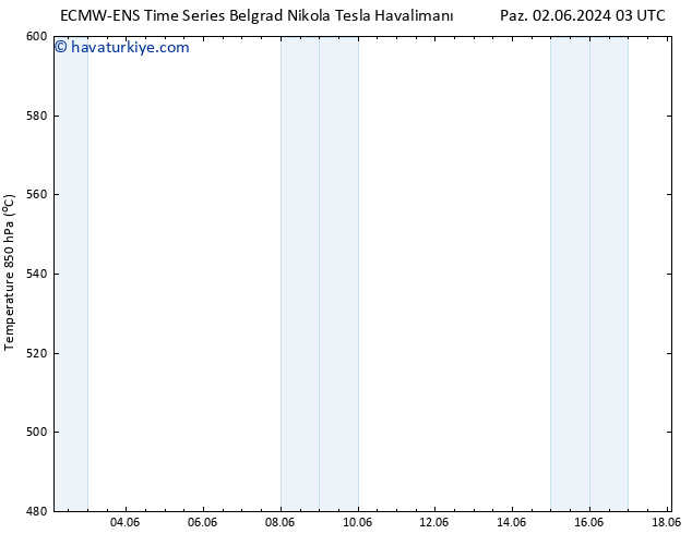 500 hPa Yüksekliği ALL TS Per 06.06.2024 03 UTC