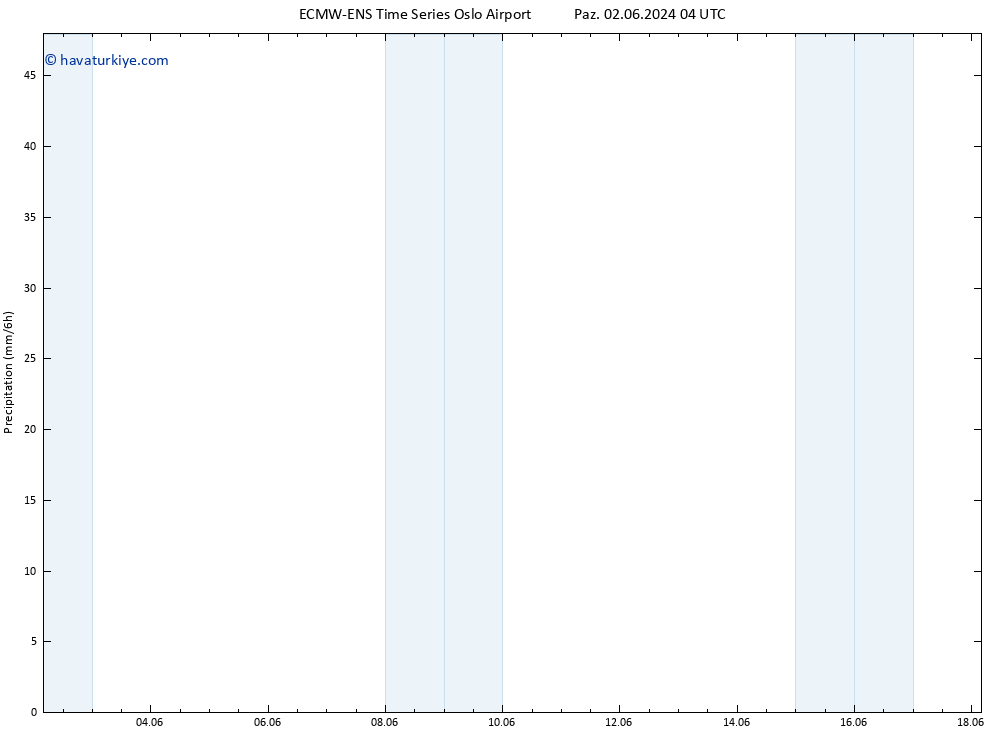 Yağış ALL TS Pzt 03.06.2024 10 UTC