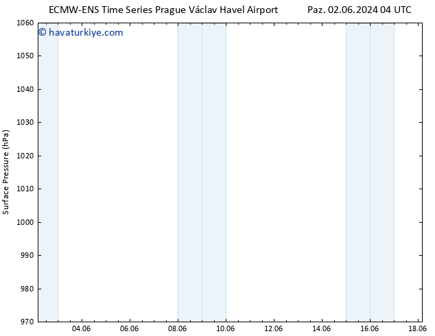 Yer basıncı ALL TS Per 13.06.2024 04 UTC