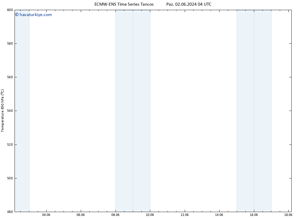 500 hPa Yüksekliği ALL TS Per 06.06.2024 22 UTC