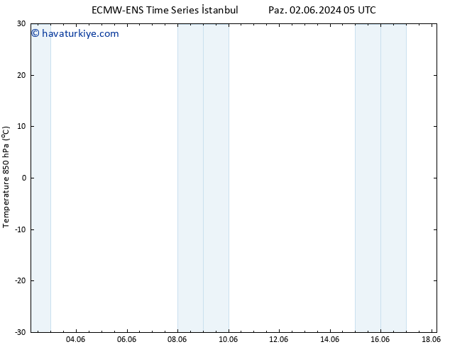 850 hPa Sıc. ALL TS Sa 04.06.2024 23 UTC