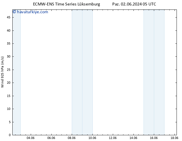 Rüzgar 925 hPa ALL TS Paz 09.06.2024 17 UTC