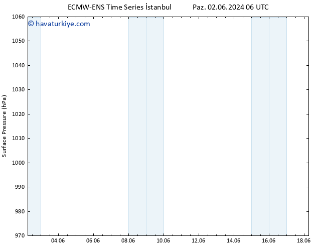 Yer basıncı ALL TS Pzt 03.06.2024 06 UTC