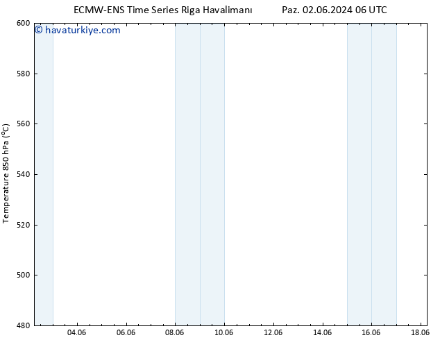 500 hPa Yüksekliği ALL TS Sa 04.06.2024 18 UTC