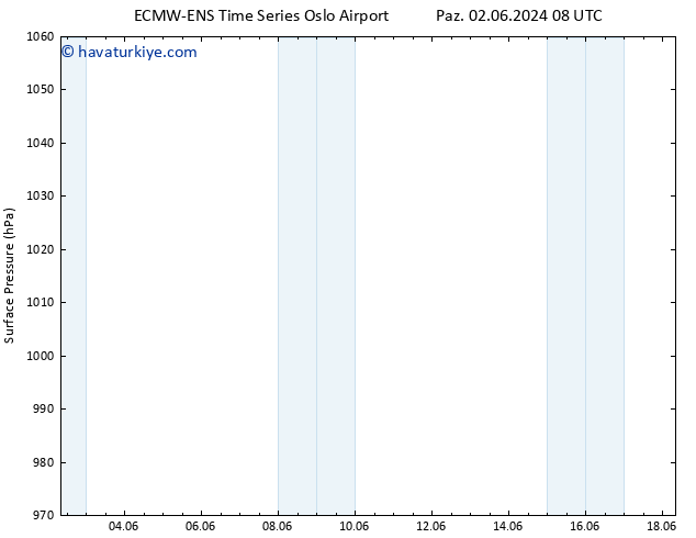 Yer basıncı ALL TS Paz 09.06.2024 08 UTC