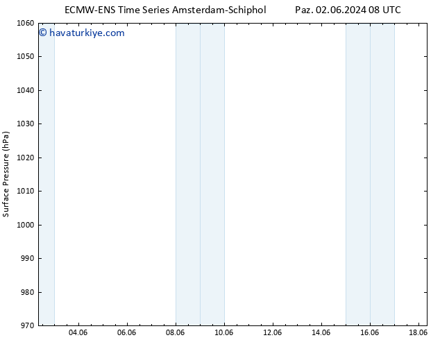 Yer basıncı ALL TS Per 13.06.2024 08 UTC