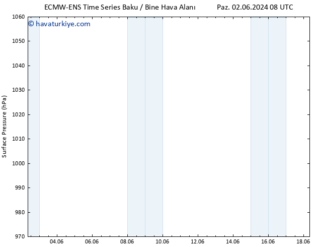 Yer basıncı ALL TS Paz 02.06.2024 14 UTC