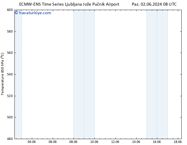 500 hPa Yüksekliği ALL TS Sa 04.06.2024 20 UTC