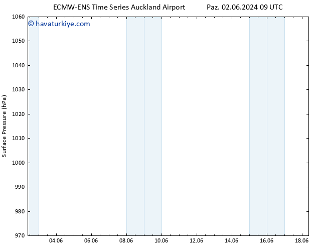 Yer basıncı ALL TS Per 06.06.2024 09 UTC