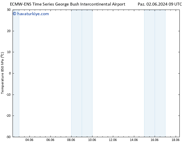 850 hPa Sıc. ALL TS Per 06.06.2024 15 UTC