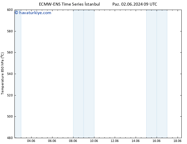 500 hPa Yüksekliği ALL TS Sa 04.06.2024 09 UTC