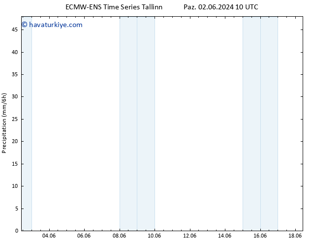 Yağış ALL TS Cu 07.06.2024 16 UTC