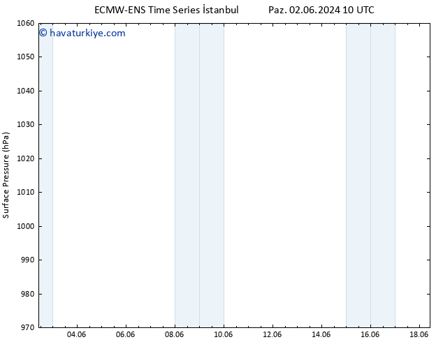 Yer basıncı ALL TS Cu 07.06.2024 04 UTC