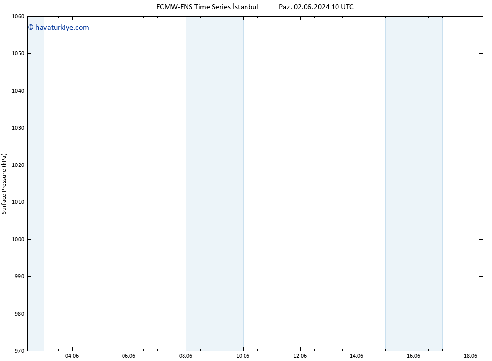 Yer basıncı ALL TS Çar 12.06.2024 10 UTC