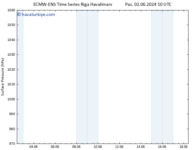 Yer basıncı ALL TS Sa 04.06.2024 10 UTC