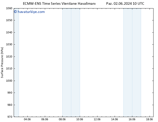 Yer basıncı ALL TS Pzt 10.06.2024 10 UTC