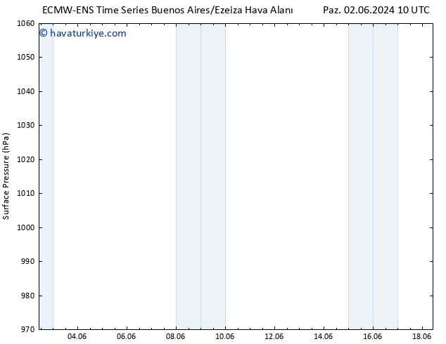 Yer basıncı ALL TS Pzt 03.06.2024 16 UTC