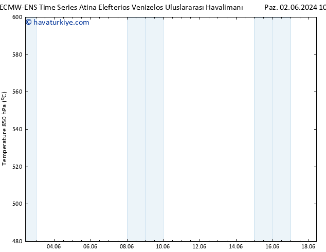 500 hPa Yüksekliği ALL TS Cts 08.06.2024 10 UTC