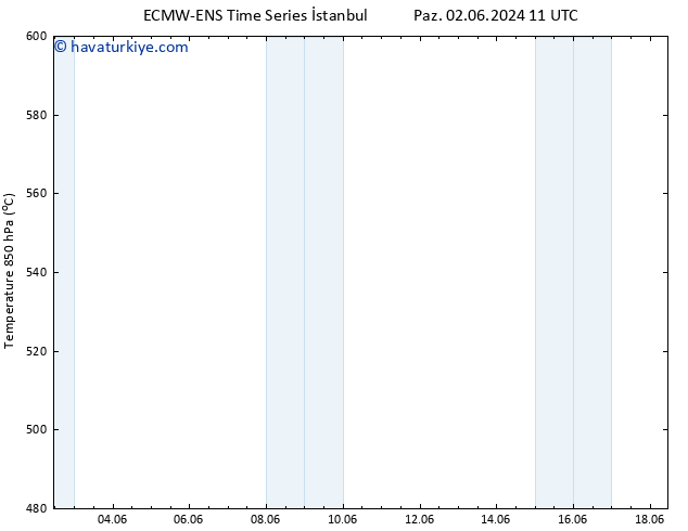 500 hPa Yüksekliği ALL TS Sa 18.06.2024 11 UTC