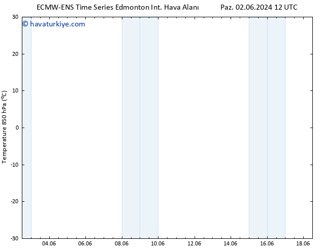 850 hPa Sıc. ALL TS Pzt 03.06.2024 00 UTC