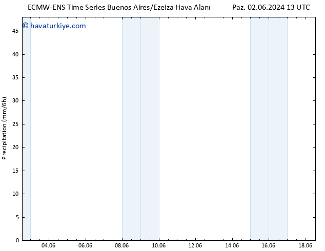 Yağış ALL TS Sa 18.06.2024 13 UTC