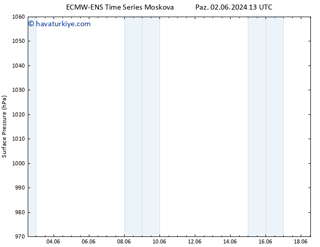Yer basıncı ALL TS Cts 08.06.2024 19 UTC