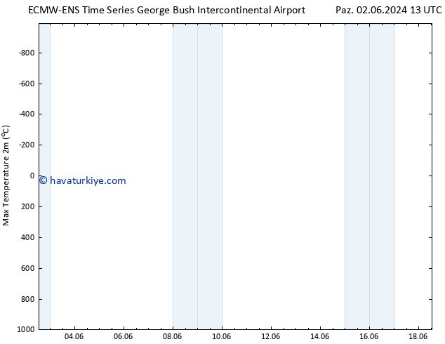 Maksimum Değer (2m) ALL TS Per 06.06.2024 13 UTC