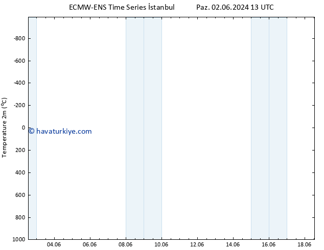 Sıcaklık Haritası (2m) ALL TS Sa 18.06.2024 13 UTC