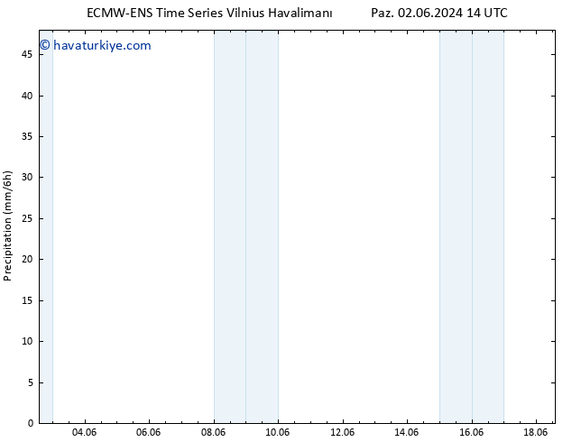 Yağış ALL TS Per 06.06.2024 14 UTC