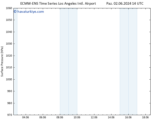 Yer basıncı ALL TS Paz 02.06.2024 20 UTC