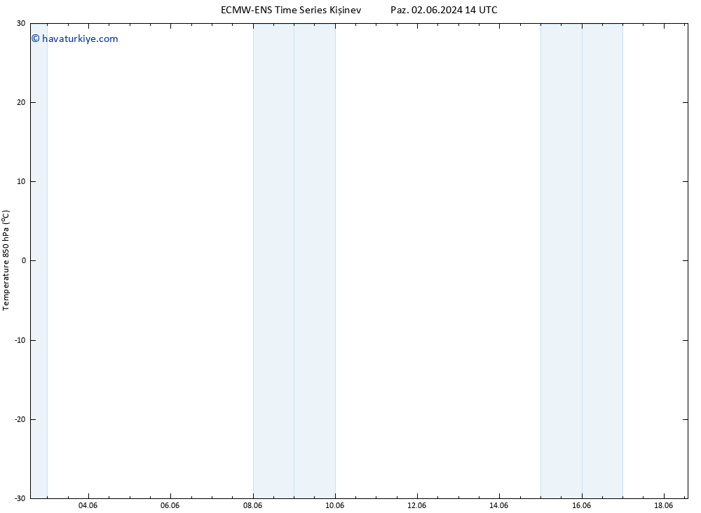 850 hPa Sıc. ALL TS Çar 12.06.2024 14 UTC