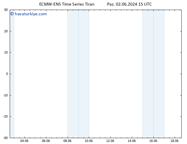 500 hPa Yüksekliği ALL TS Pzt 03.06.2024 03 UTC