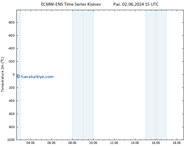 Sıcaklık Haritası (2m) ALL TS Cts 15.06.2024 15 UTC