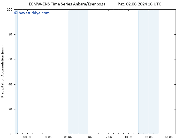 Toplam Yağış ALL TS Çar 12.06.2024 16 UTC